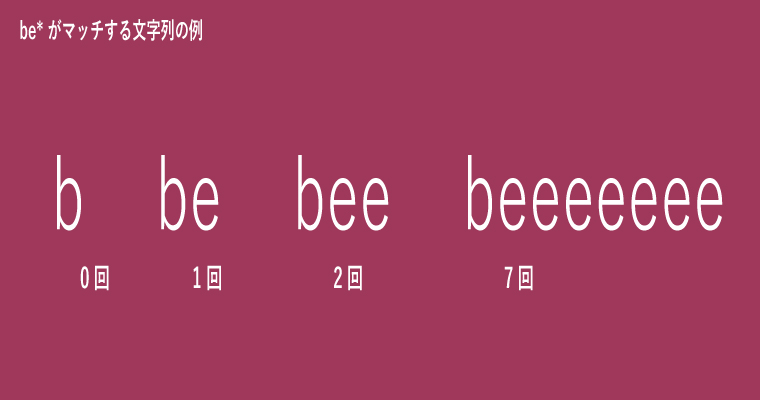 パターンが be* の場合のフローチャート