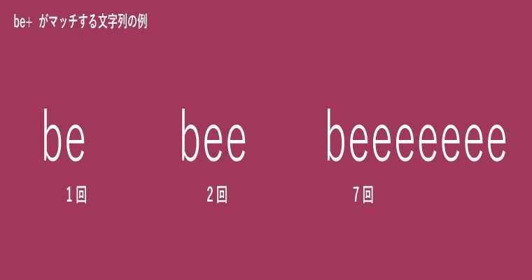 パターンが be* の場合のフローチャート