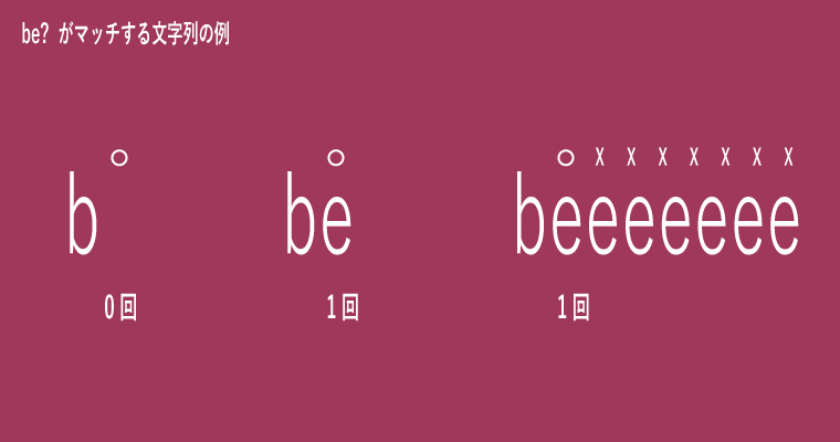 パターンが be* の場合のフローチャート