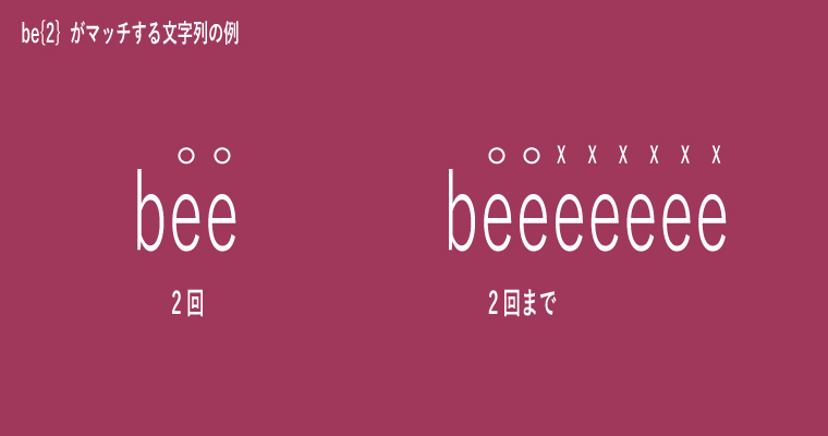パターンが be{2} の場合のフローチャート