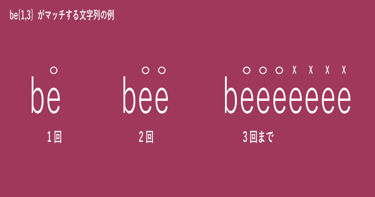 パターンが be{1,3} の場合のフローチャート