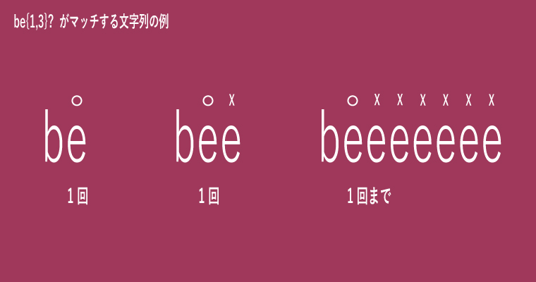 パターンが be{1,3}? の場合のフローチャート